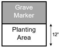 Diagram of a grave plot: plantings are allowed in the area up to 12 inches in front of the grave marker